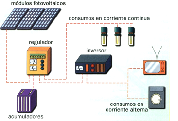 tecnologia fotovoltaica
