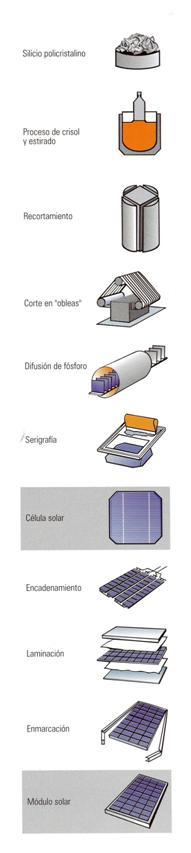 tecnologia fotovoltaica